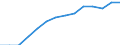 Unit of measure: Percentage / Sex: Total / Geopolitical entity (reporting): Italy