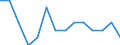 Unit of measure: Percentage / Sex: Total / Geopolitical entity (reporting): Sweden