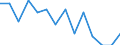 Unit of measure: Percentage / Sex: Males / Geopolitical entity (reporting): Bulgaria