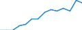 Unit of measure: Percentage / Sex: Males / Geopolitical entity (reporting): Italy