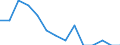 Unit of measure: Percentage / Sex: Males / Geopolitical entity (reporting): Latvia