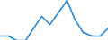 Unit of measure: Percentage / Sex: Males / Geopolitical entity (reporting): Poland