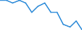 Unit of measure: Percentage / Sex: Males / Geopolitical entity (reporting): Slovenia