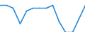 Unit of measure: Percentage / Sex: Males / Geopolitical entity (reporting): Slovakia