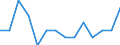 Unit of measure: Percentage / Sex: Males / Geopolitical entity (reporting): Finland