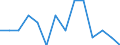 Unit of measure: Percentage / Sex: Females / Geopolitical entity (reporting): Belgium