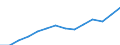 Unit of measure: Percentage / Sex: Females / Geopolitical entity (reporting): Italy