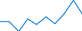 Altersklasse: 65 Jahre und mehr / Maßeinheit: Verhältnis / Geschlecht: Insgesamt / Geopolitische Meldeeinheit: Euroraum - 19 Länder (2015-2022)