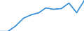 Age class: 65 years or over / Unit of measure: Ratio / Sex: Total / Geopolitical entity (reporting): Estonia