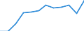 Age class: 65 years or over / Unit of measure: Ratio / Sex: Males / Geopolitical entity (reporting): Estonia