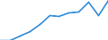 Age class: 65 years or over / Unit of measure: Ratio / Sex: Females / Geopolitical entity (reporting): Estonia