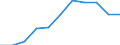 Statistical information: Median equivalised income / Risk of poverty threshold: Below 60% / Sex: Total / Unit of measure: Percentage / Age class: 65 years or over / Geopolitical entity (reporting): European Union - 27 countries (from 2020)
