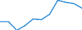 Statistical information: Median equivalised income / Risk of poverty threshold: Below 60% / Sex: Total / Unit of measure: Percentage / Age class: 65 years or over / Geopolitical entity (reporting): Euro area (EA11-1999, EA12-2001, EA13-2007, EA15-2008, EA16-2009, EA17-2011, EA18-2014, EA19-2015, EA20-2023, EA21-2026)