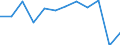 Statistical information: Median equivalised income / Risk of poverty threshold: Below 60% / Sex: Total / Unit of measure: Percentage / Age class: 65 years or over / Geopolitical entity (reporting): Bulgaria