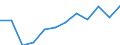 Statistical information: Median equivalised income / Risk of poverty threshold: Below 60% / Sex: Total / Unit of measure: Percentage / Age class: 65 years or over / Geopolitical entity (reporting): Denmark