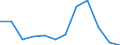 Statistical information: Median equivalised income / Risk of poverty threshold: Below 60% / Sex: Total / Unit of measure: Percentage / Age class: 65 years or over / Geopolitical entity (reporting): Germany