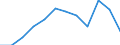 Statistical information: Median equivalised income / Risk of poverty threshold: Below 60% / Sex: Total / Unit of measure: Percentage / Age class: 65 years or over / Geopolitical entity (reporting): Estonia