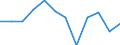 Statistical information: Median equivalised income / Risk of poverty threshold: Below 60% / Sex: Total / Unit of measure: Percentage / Age class: 65 years or over / Geopolitical entity (reporting): Greece