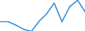 Statistical information: Median equivalised income / Risk of poverty threshold: Below 60% / Sex: Total / Unit of measure: Percentage / Age class: 65 years or over / Geopolitical entity (reporting): France