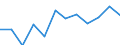 Statistical information: Median equivalised income / Risk of poverty threshold: Below 60% / Sex: Total / Unit of measure: Percentage / Age class: 65 years or over / Geopolitical entity (reporting): Croatia