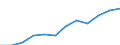 Statistical information: Median equivalised income / Risk of poverty threshold: Below 60% / Sex: Total / Unit of measure: Percentage / Age class: 65 years or over / Geopolitical entity (reporting): Italy