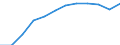 Statistical information: Median equivalised income / Risk of poverty threshold: Below 60% / Sex: Total / Unit of measure: Percentage / Age class: 65 years or over / Geopolitical entity (reporting): Latvia