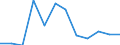 Statistical information: Median equivalised income / Risk of poverty threshold: Below 60% / Sex: Total / Unit of measure: Percentage / Age class: 65 years or over / Geopolitical entity (reporting): Luxembourg