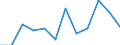 Statistical information: Median equivalised income / Risk of poverty threshold: Below 60% / Sex: Total / Unit of measure: Percentage / Age class: 65 years or over / Geopolitical entity (reporting): Hungary