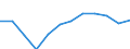 Statistical information: Median equivalised income / Risk of poverty threshold: Below 60% / Sex: Total / Unit of measure: Percentage / Age class: 65 years or over / Geopolitical entity (reporting): Austria