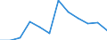 Statistical information: Median equivalised income / Risk of poverty threshold: Below 60% / Sex: Total / Unit of measure: Percentage / Age class: 65 years or over / Geopolitical entity (reporting): Poland