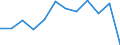 Statistical information: Median equivalised income / Risk of poverty threshold: Below 60% / Sex: Total / Unit of measure: Percentage / Age class: 65 years or over / Geopolitical entity (reporting): Romania