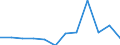Statistical information: Median equivalised income / Risk of poverty threshold: Below 60% / Sex: Total / Unit of measure: Percentage / Age class: 65 years or over / Geopolitical entity (reporting): Slovakia