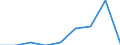 Statistical information: Median equivalised income / Risk of poverty threshold: Below 60% / Sex: Total / Unit of measure: Percentage / Age class: 65 years or over / Geopolitical entity (reporting): Iceland