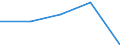 Statistical information: Median equivalised income / Risk of poverty threshold: Below 60% / Sex: Total / Unit of measure: Percentage / Age class: 65 years or over / Geopolitical entity (reporting): United Kingdom