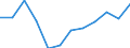 Income and living conditions indicator: Relative poverty gap (cut-off point: 60% of median equivalised income) / Sex: Total / Unit of measure: Percentage / Age class: 65 years or over / Geopolitical entity (reporting): Denmark