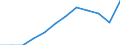 Income and living conditions indicator: Relative poverty gap (cut-off point: 60% of median equivalised income) / Sex: Total / Unit of measure: Percentage / Age class: 65 years or over / Geopolitical entity (reporting): Estonia