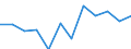 Income and living conditions indicator: Relative poverty gap (cut-off point: 60% of median equivalised income) / Sex: Total / Unit of measure: Percentage / Age class: 65 years or over / Geopolitical entity (reporting): Croatia