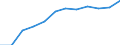 Income and living conditions indicator: Relative poverty gap (cut-off point: 60% of median equivalised income) / Sex: Total / Unit of measure: Percentage / Age class: 65 years or over / Geopolitical entity (reporting): Lithuania