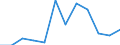 Income and living conditions indicator: Relative poverty gap (cut-off point: 60% of median equivalised income) / Sex: Total / Unit of measure: Percentage / Age class: 65 years or over / Geopolitical entity (reporting): Luxembourg