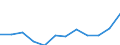 Income and living conditions indicator: Relative poverty gap (cut-off point: 60% of median equivalised income) / Sex: Total / Unit of measure: Percentage / Age class: 65 years or over / Geopolitical entity (reporting): Sweden