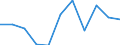 Income and living conditions indicator: Relative poverty gap (cut-off point: 60% of median equivalised income) / Sex: Total / Unit of measure: Percentage / Age class: 65 years or over / Geopolitical entity (reporting): Switzerland