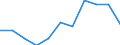 Statistical information: Median equivalised income / Risk of poverty threshold: Below 60% / Sex: Total / Unit of measure: Percentage / Age class: 75 years or over / Geopolitical entity (reporting): European Union (EU6-1958, EU9-1973, EU10-1981, EU12-1986, EU15-1995, EU25-2004, EU27-2007, EU28-2013, EU27-2020)