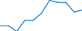 Statistical information: Median equivalised income / Risk of poverty threshold: Below 60% / Sex: Total / Unit of measure: Percentage / Age class: 75 years or over / Geopolitical entity (reporting): European Union - 27 countries (from 2020)