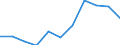 Statistical information: Median equivalised income / Risk of poverty threshold: Below 60% / Sex: Total / Unit of measure: Percentage / Age class: 75 years or over / Geopolitical entity (reporting): Euro area (EA11-1999, EA12-2001, EA13-2007, EA15-2008, EA16-2009, EA17-2011, EA18-2014, EA19-2015, EA20-2023, EA21-2026)