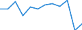 Statistical information: Median equivalised income / Risk of poverty threshold: Below 60% / Sex: Total / Unit of measure: Percentage / Age class: 75 years or over / Geopolitical entity (reporting): Bulgaria
