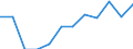 Statistical information: Median equivalised income / Risk of poverty threshold: Below 60% / Sex: Total / Unit of measure: Percentage / Age class: 75 years or over / Geopolitical entity (reporting): Denmark