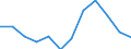 Statistical information: Median equivalised income / Risk of poverty threshold: Below 60% / Sex: Total / Unit of measure: Percentage / Age class: 75 years or over / Geopolitical entity (reporting): Germany