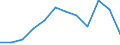 Statistical information: Median equivalised income / Risk of poverty threshold: Below 60% / Sex: Total / Unit of measure: Percentage / Age class: 75 years or over / Geopolitical entity (reporting): Estonia