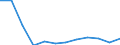 Statistical information: Median equivalised income / Risk of poverty threshold: Below 60% / Sex: Total / Unit of measure: Percentage / Age class: 75 years or over / Geopolitical entity (reporting): Ireland