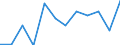 Statistical information: Median equivalised income / Risk of poverty threshold: Below 60% / Sex: Total / Unit of measure: Percentage / Age class: 75 years or over / Geopolitical entity (reporting): Spain
